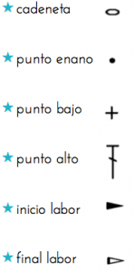 símbolos ganchillo
