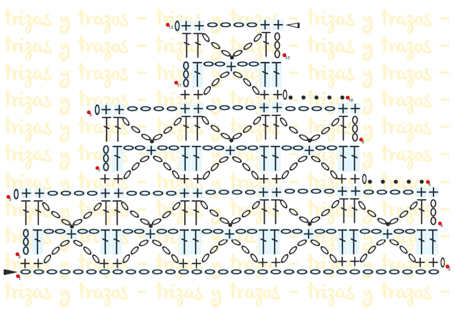 Esquema chal ganchillo trizas y trazos