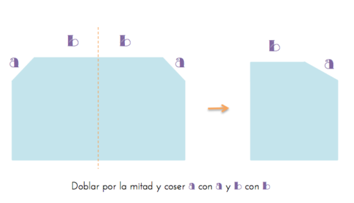 Punto tejer paso a paso tutorial capota gorro bebé recién nacido punto musgo trizas y trazos doblar y coser